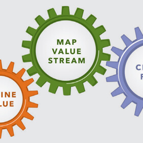 Lean tools can foster efficient customer–supplier partnerships